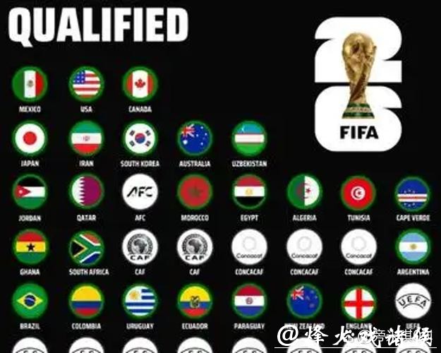 2026世界杯下注必知：如何判断下注方向